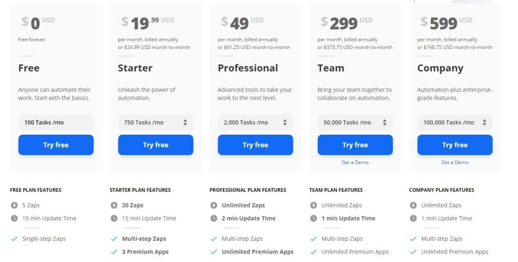 Zapier pricing