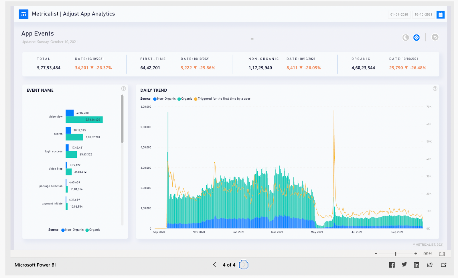 App Analytics -Power BI dashboard