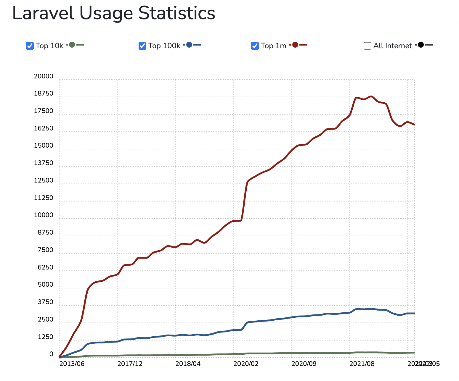 There are over 761,321