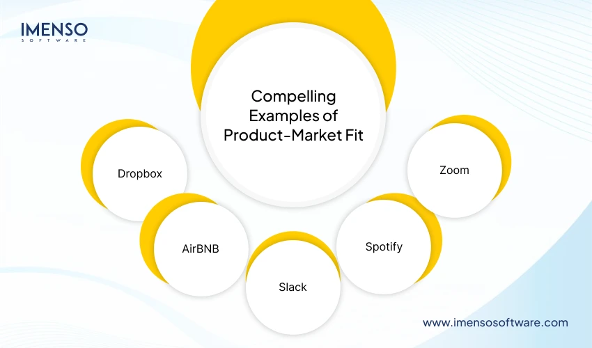 Compelling Examples of Adjusting Strategies to Find Market Fit