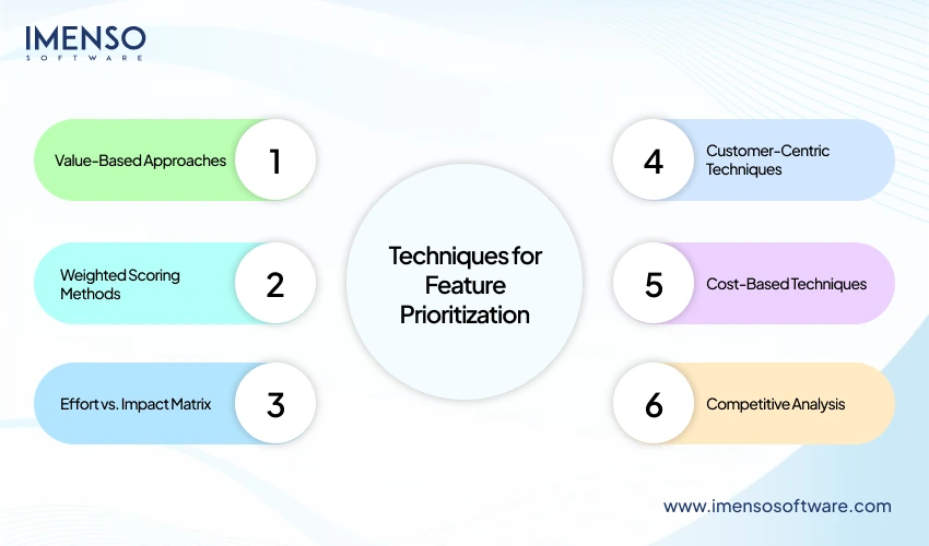 techniques-for-feature-prioritization
