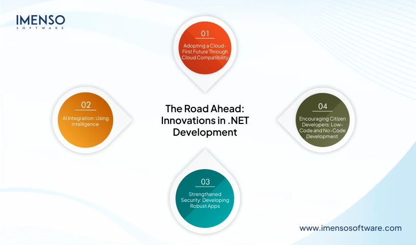 The Road Ahead: Innovations in .NET Development