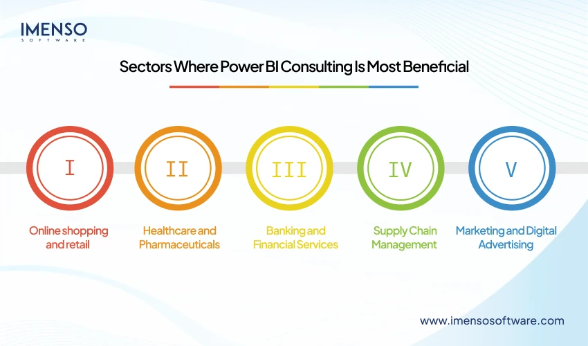Sectors Where Power BI Consulting Is Most Beneficial 