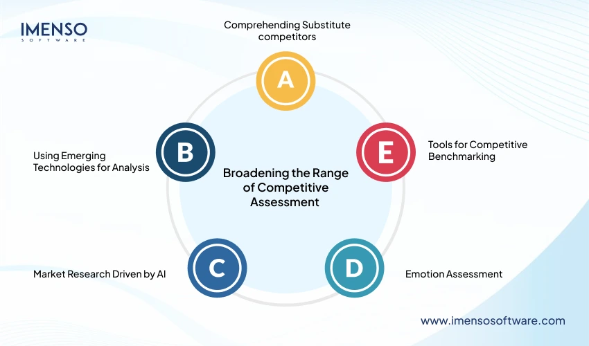 Broadening the Range of Competitive Assessment 