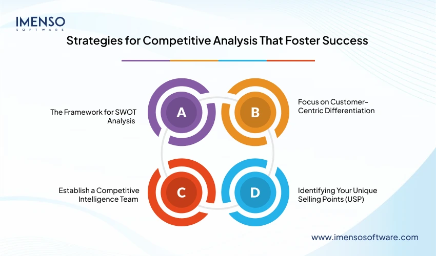 Strategies for Competitive Analysis That Foster Success 