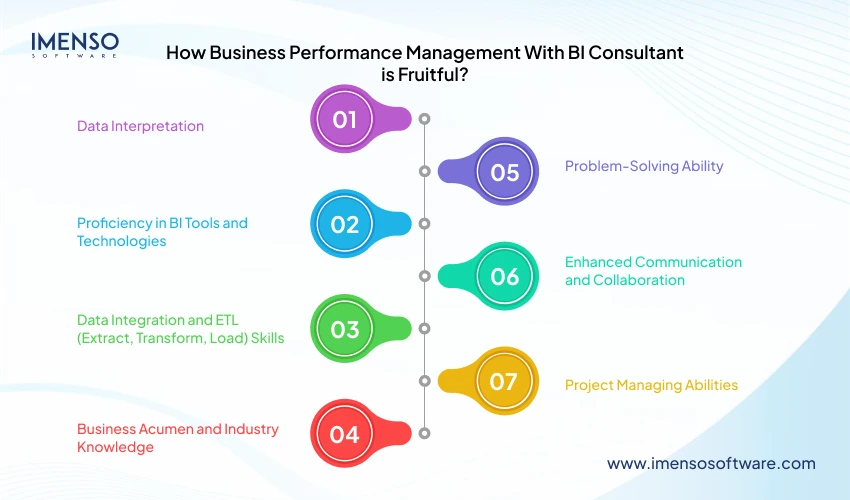 How Business Performance Management With BI Consultant is Fruitful?