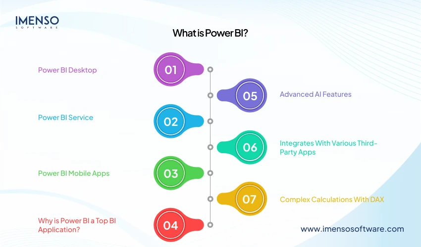 What is Power BI