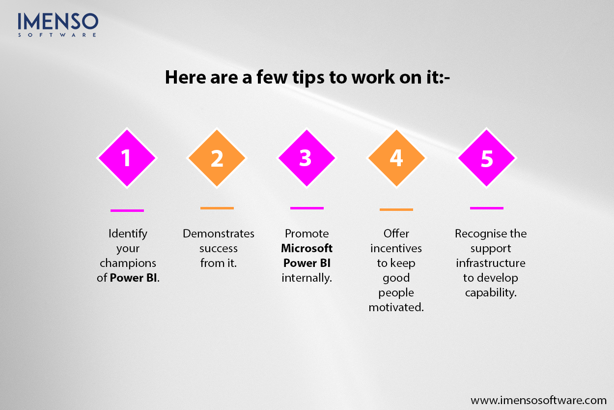 Understand Power BI