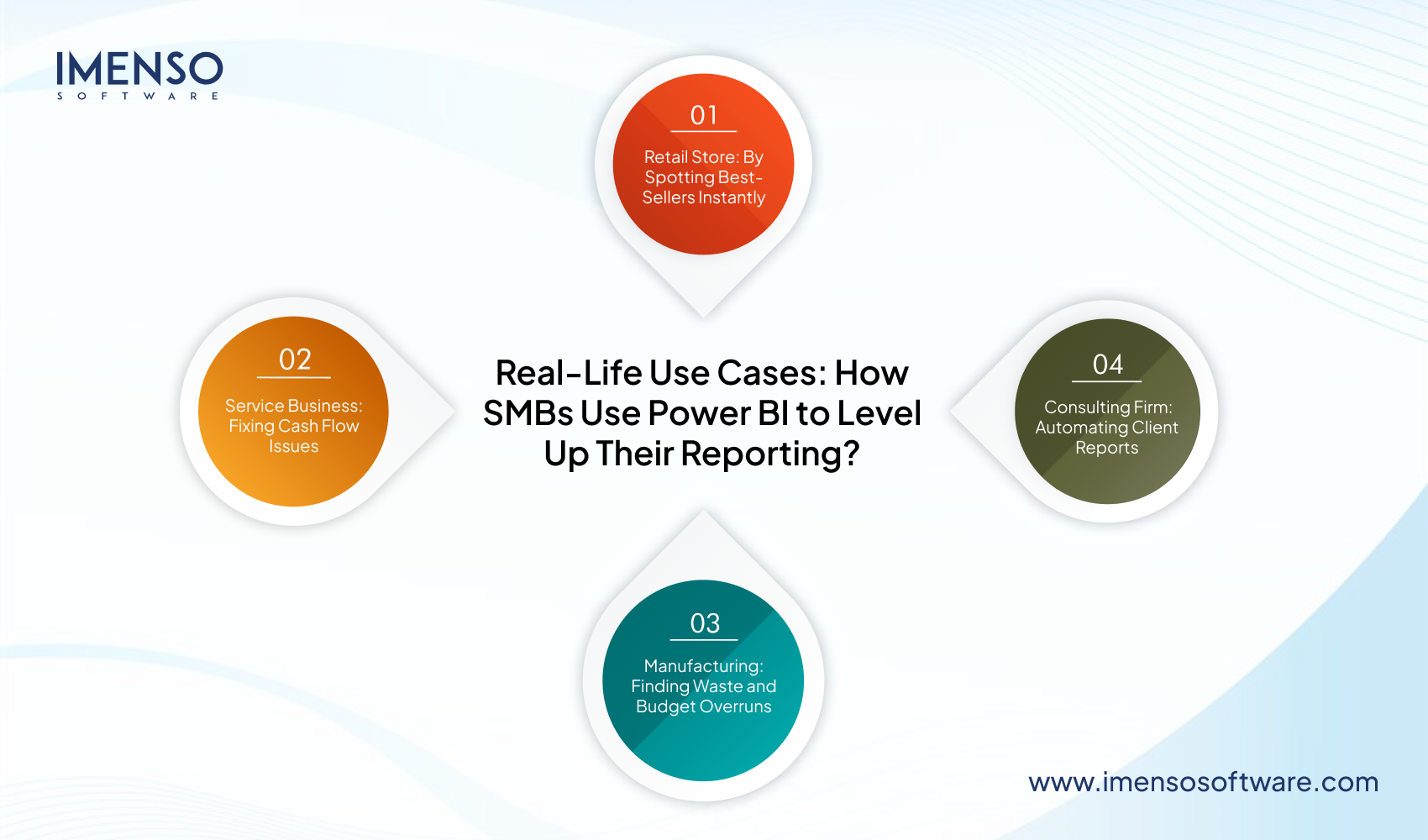 Power BI for SMBs