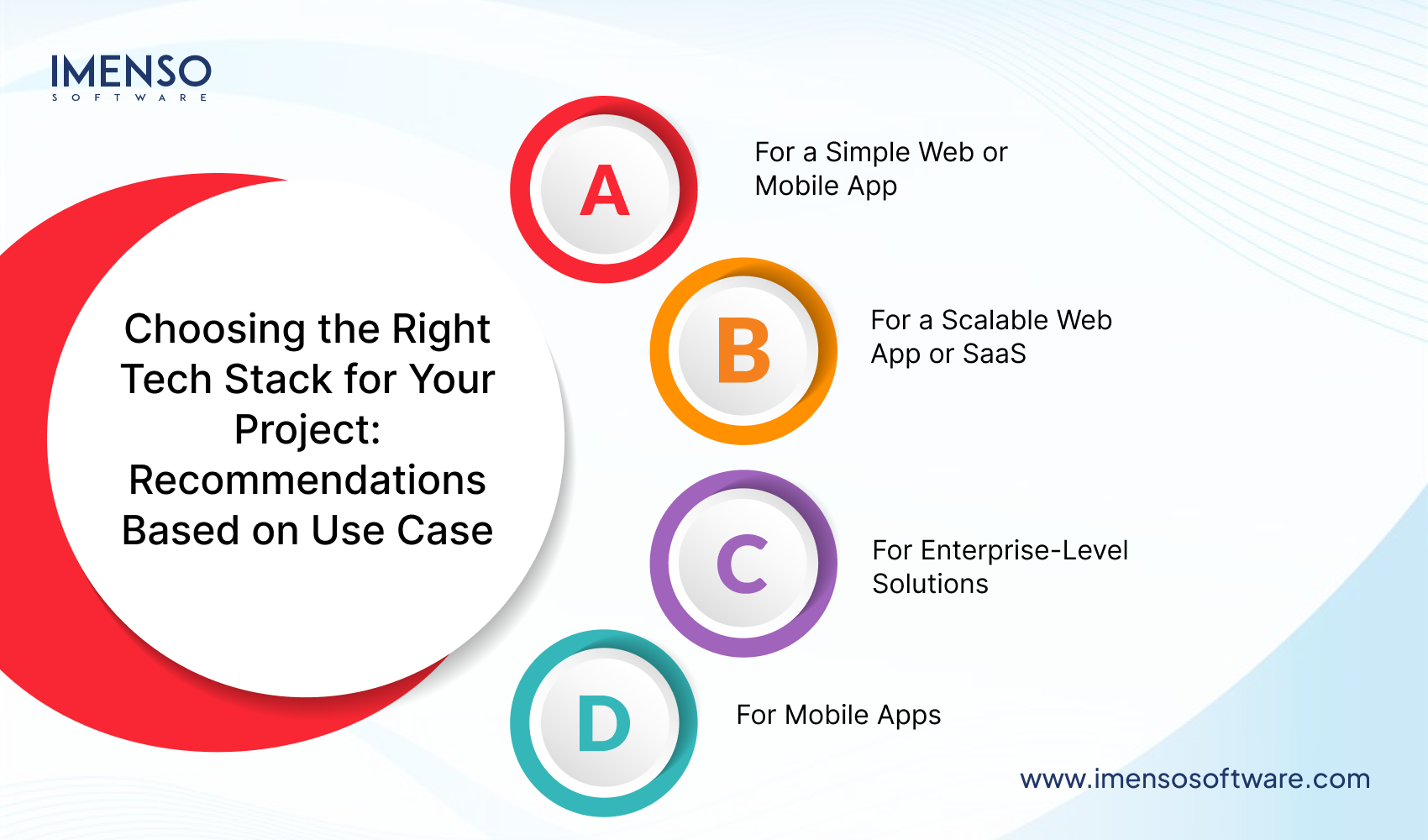 Tech Stack Recommendations based on Use Cases