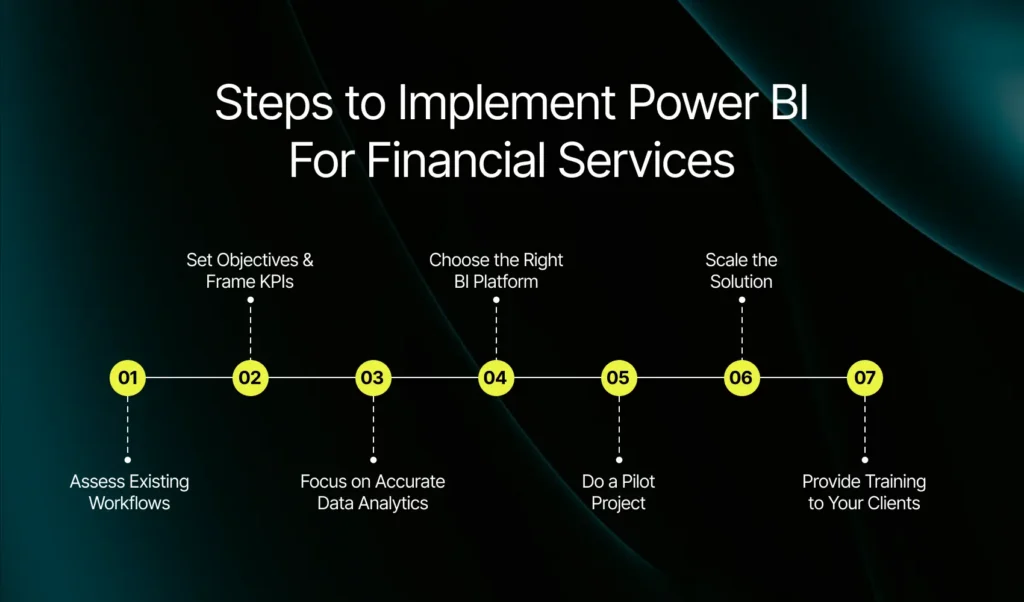 Steps to Implement Power BI For Financial Services