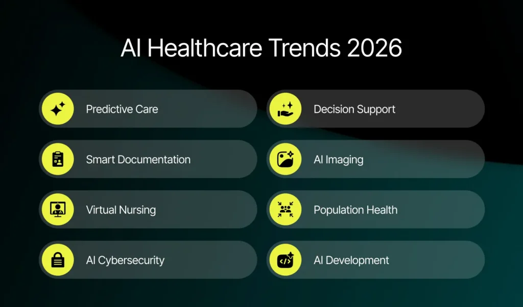 AI Healthcare Trends 2026 | Imenso