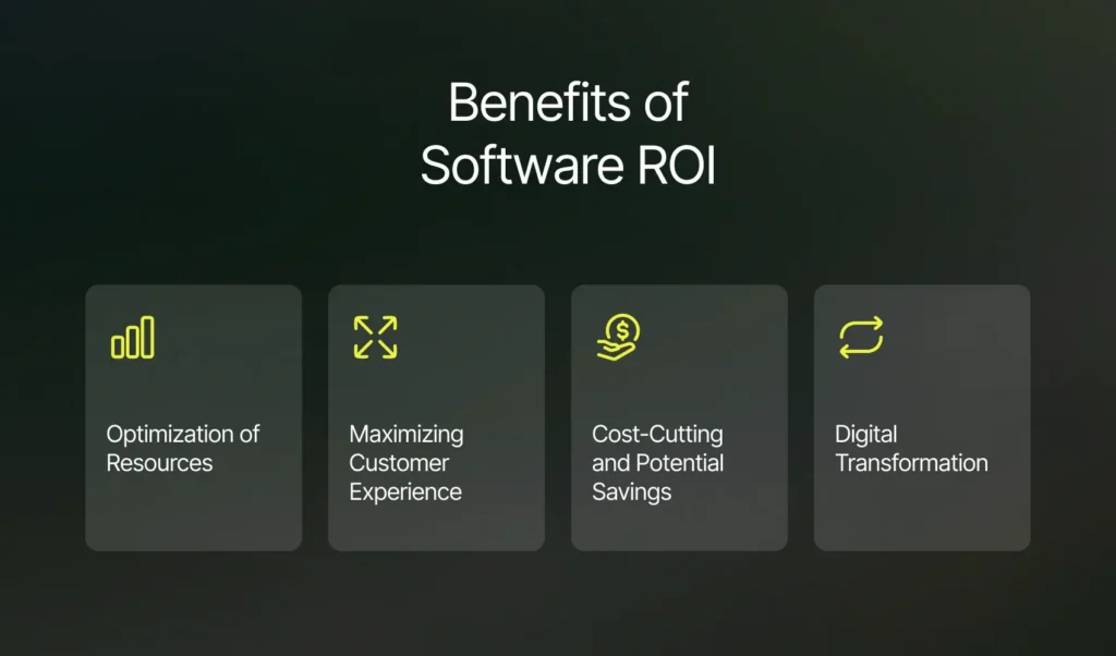 Benefits of Software ROI | Imenso