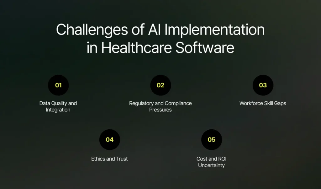 Challenges of AI Implementation in Healthcare Software | Imenso