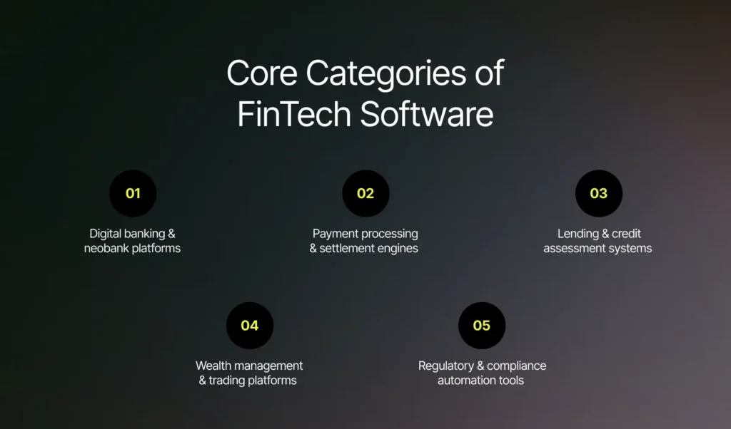Core Categories of FinTech Software | Imenso