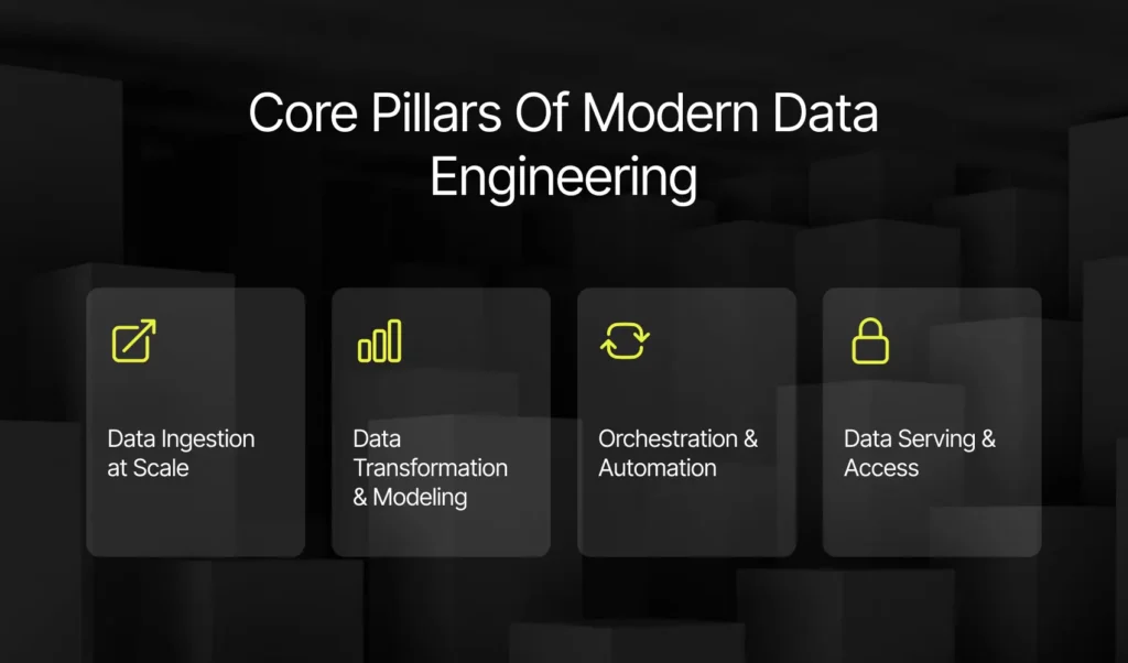 Core Pillars of Modern Data Engineering | Imenso