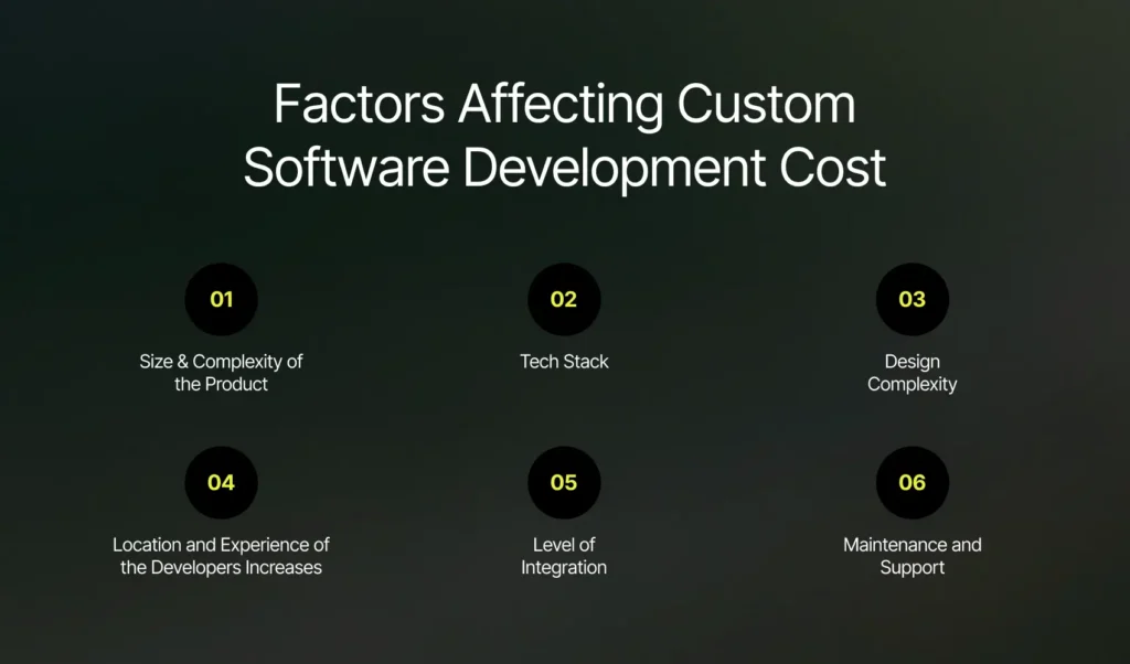 Factors Affecting Custom Software Development Cost | Imenso