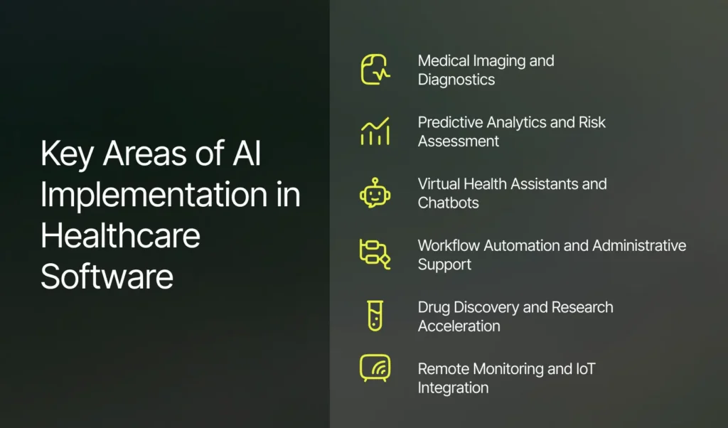 Key Areas of AI Implementation in Healthcare Software | Imenso