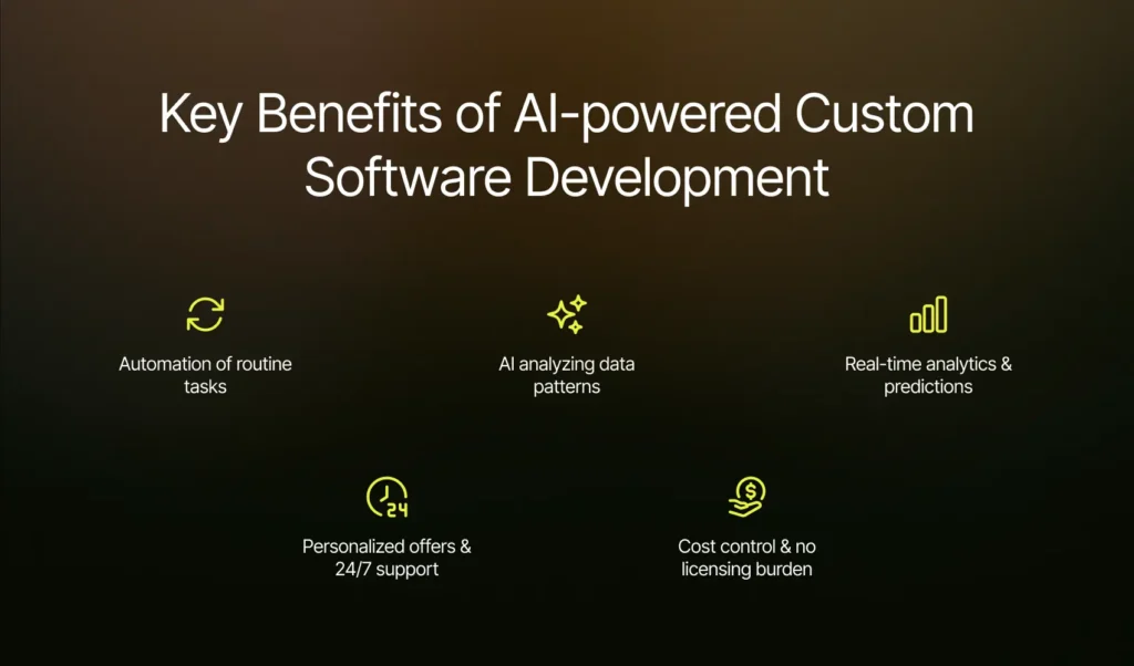 Key Benefits of AI-powered Custom Software Development | Imenso