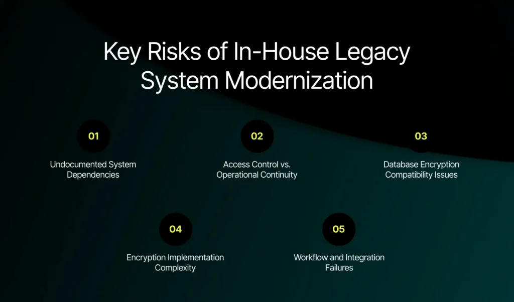 Key Risks of In-House Legacy System Modernization | Imenso