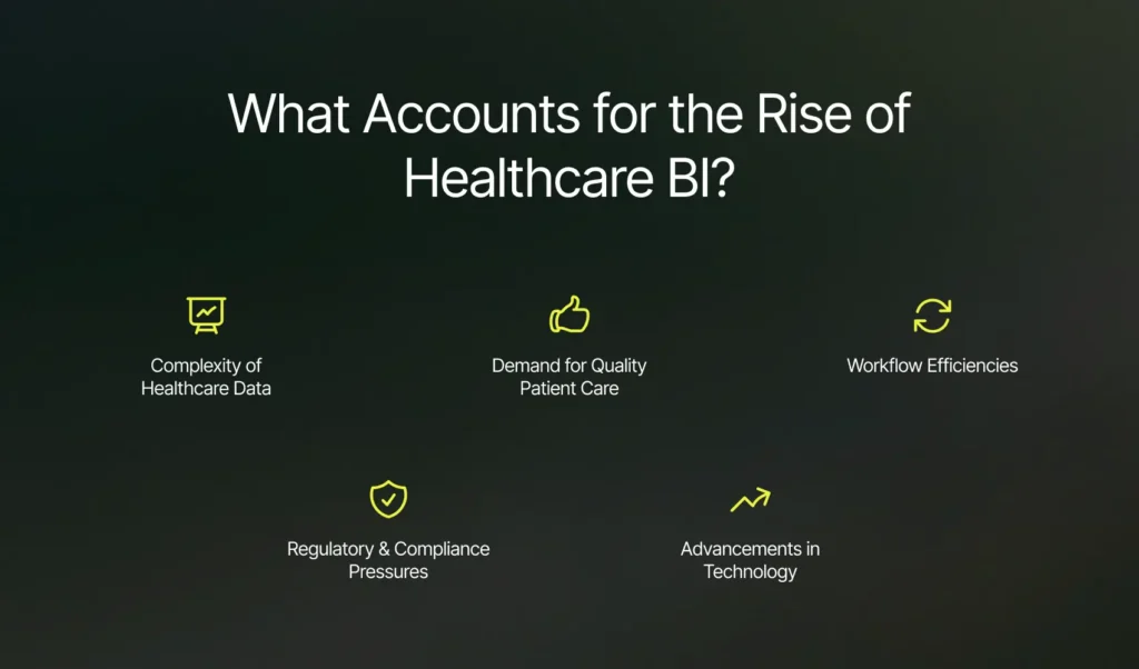 Rise of Healthcare Business Intelligence | Imenso