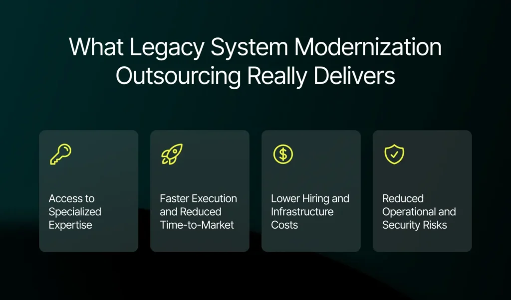 What Legacy System Modernization Outsourcing Really Delivers | Imenso