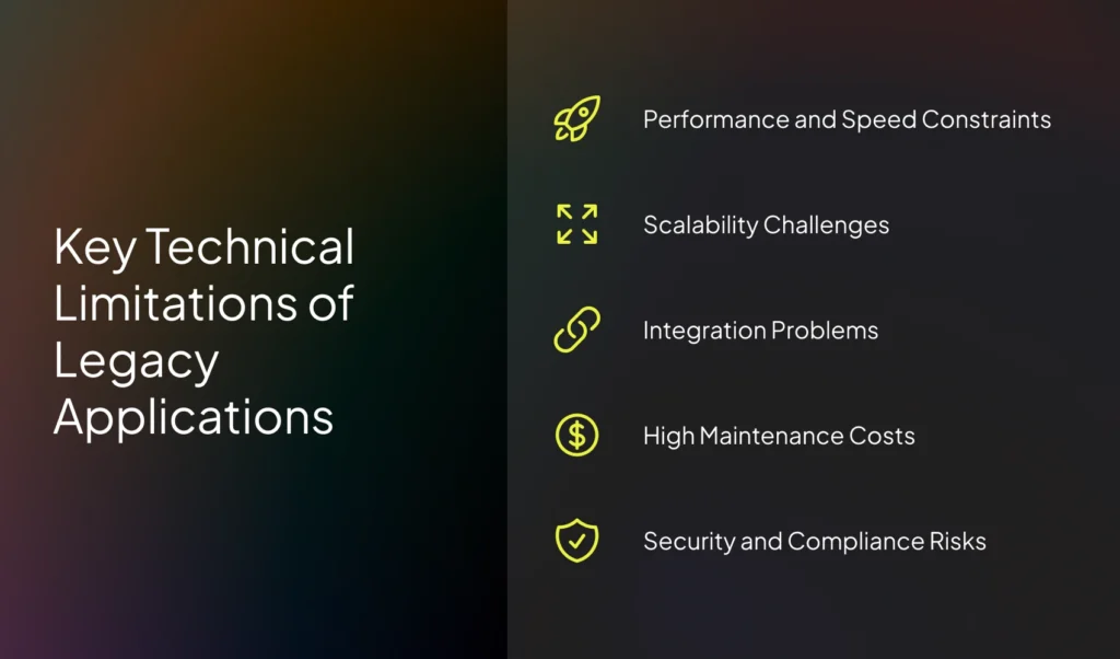 Key Technical Limitations of Legacy Applications | Imenso