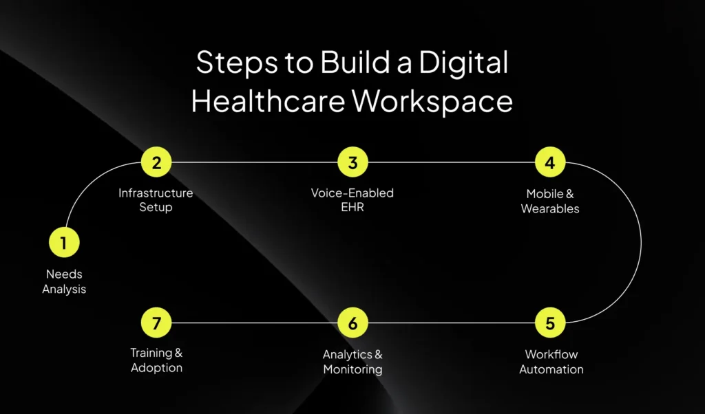 Steps to Transform Digital Workspace for Frontline Healthcare Workers | Imenso