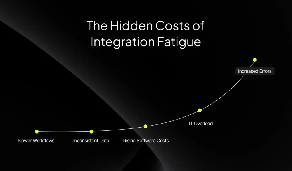 Hidden Costs of Integration Fatigue | Imenso